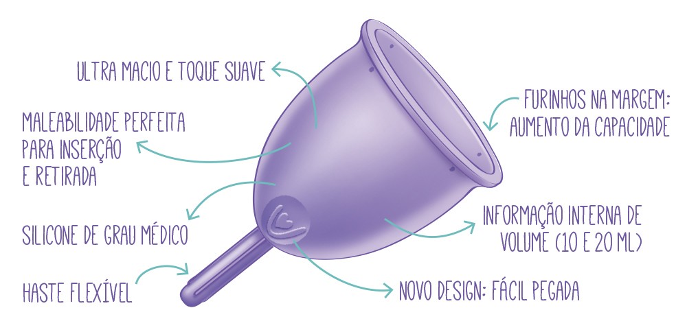 Novo Coletor Menstrual Violeta Cup. Conheça essa novidade! 1 Violeta cup pegada facil 02